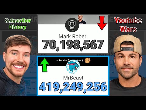 Видео: MrBeast vs Mark Rober - Subscriber History (2011-2027)