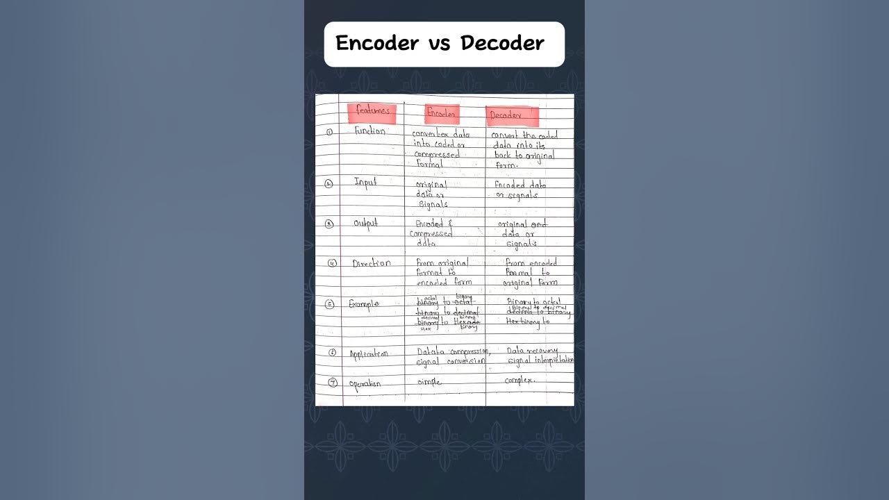 Encoder vs Decoder difference between - YouTube