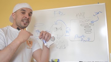 ثغرة SQL INJECTION  بشكل تطبيقي سهل ومبسط -- شرح أكاديمي --