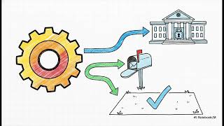 02 Change Proposal, Classification and Initial Screening