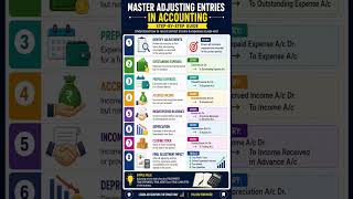 Adjusting Entries = True Profit &amp; Accurate Accounts 📘💯 #finance #gst #money #money #accounting #tds