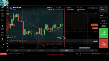 free binary option signals telegram - telegram binary signals - 2020