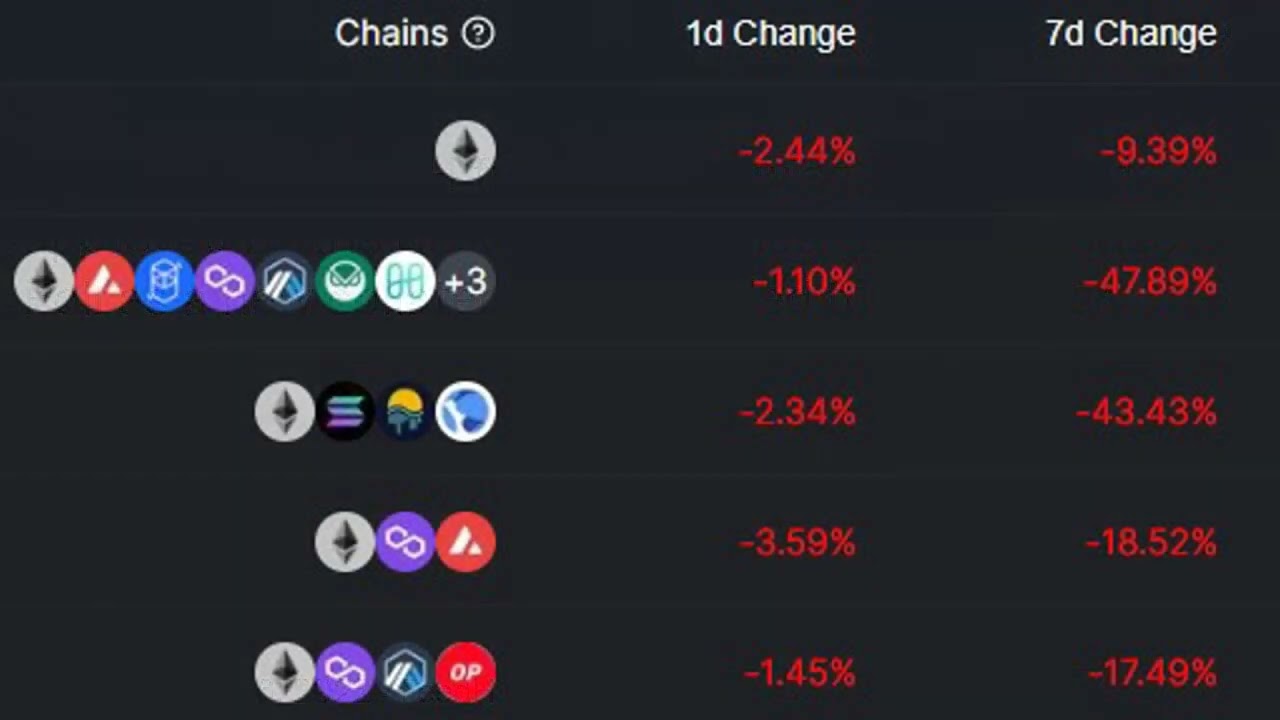 MakerDAO price rebounds as DAI holds its peg and investors search for stablecoin security