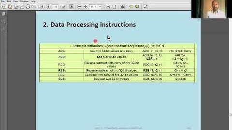 16 ARM Instruction Set - Data movement, Data Processing instructions