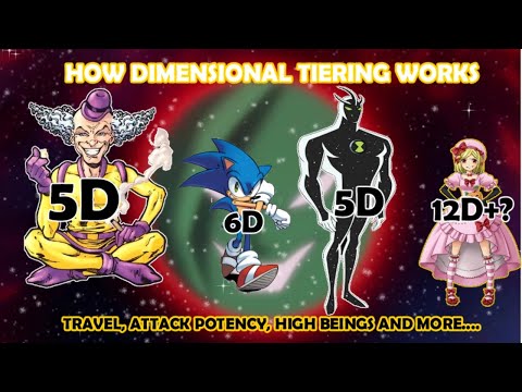 ANIME: Dimensional Tiering and How it works