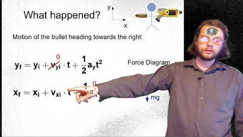 Physics 1250 lecture3b