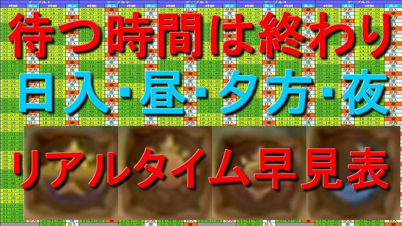 日の入り 昼 夕方 夜 レア環境生物集めに最強のオトモに時間別状態早見一覧表 ｍｈｗｉｂモンハンワールドアイスボーン Youtube