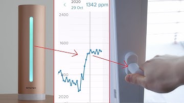 Netatmo Home Healthy Coach CO2 Monitor Review