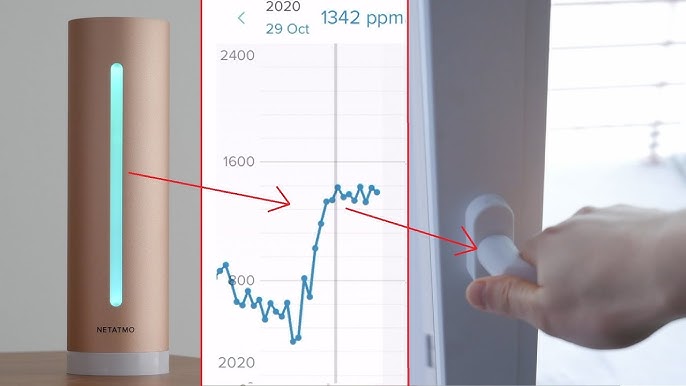 NETATMO - Health & Safety