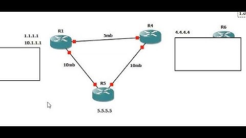MPLS Traffic Engineering || RSVP || Part 2