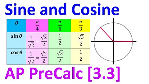 3.3G - Sine and Cosine Values [AP Precalculus]