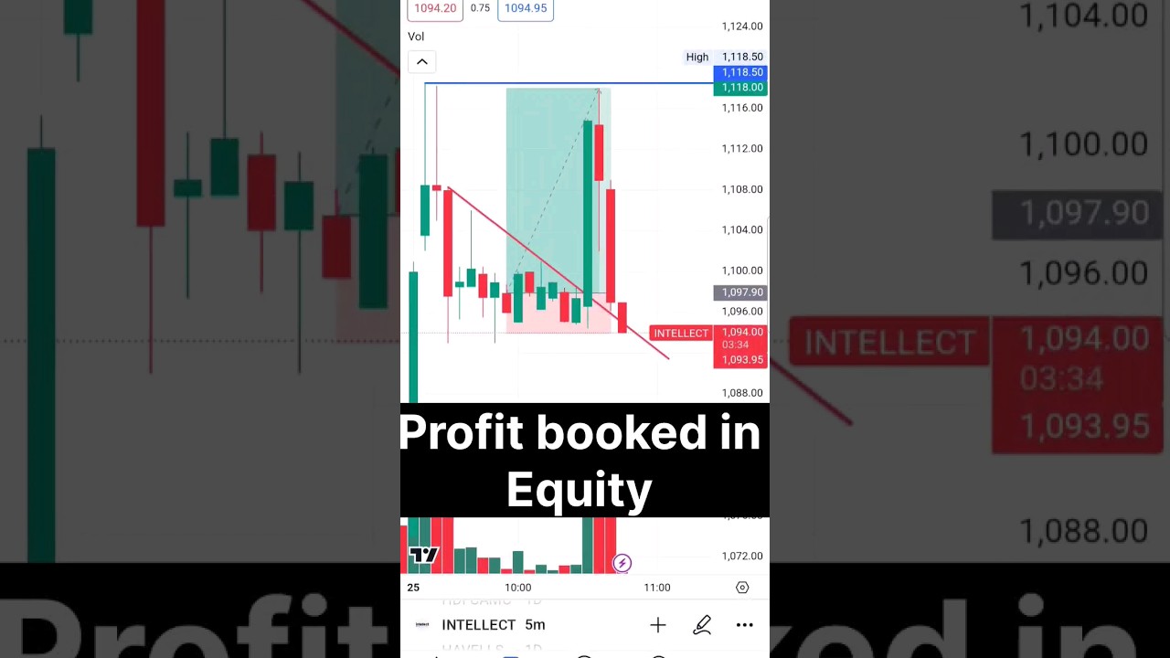 Day 9,Profit booked in Intellect 