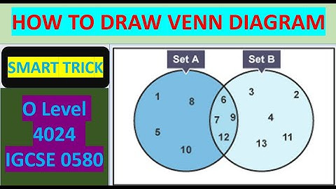 Venn Diagram of Complement of Sets |  O Level 4024 | IGCSE 0580 | D2 Chapter 14 | Exercise 14C