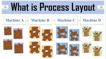 #10 What is Process or Functional Layout | Meaning | Advantages | Disadvantages | with Example |