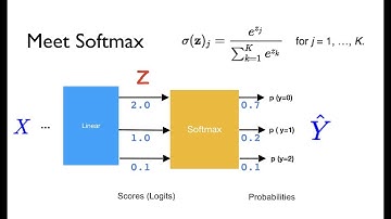 PyTorch Lecture 09: Softmax Classifier