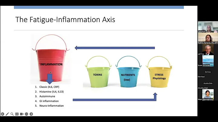 Grand Rounds: Outpatient Approach to Long COVID w Dr. Carla Kuon