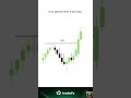 5 most important Smart Money Concepts.
