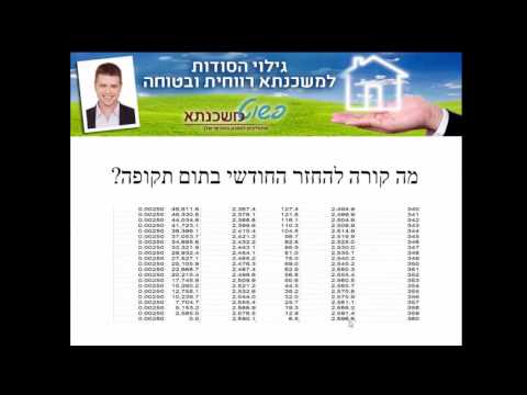 וִידֵאוֹ: כיצד להחזיר הלוואה במהירות בשנת