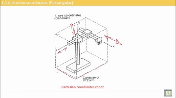 Computer Aided Manufacturing | C7-L2 | Cartesian robot configuration