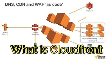 AWS CloudFront | What is AWS CloudFront | short information about AWS CloudFront