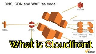 AWS CloudFront | What is AWS CloudFront | short information about AWS CloudFront