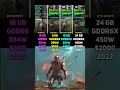 RX 9070 XT vs RTX 3070 Ti vs RTX 4070 Ti SUPER vs RTX 3090 Ti | Test in 6 Games