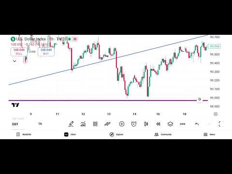 Buy Trade US Dollar Index DXY