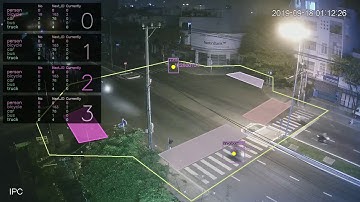 Jetson Nano Count any line, polygon realtime camera IP 2019-09-18 15:15:44