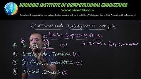 CFD Lecture 04 - Classification of Basic Flows in Fluid Dynamics
