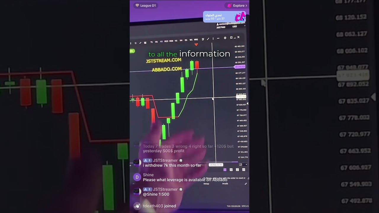 Learn Trading For FREE! Lifetime Access!