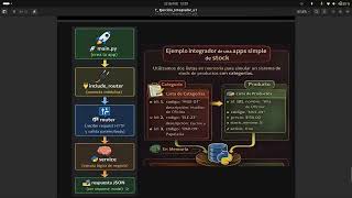Integrative Exercise (Modular Structure + Routers + Services) Profile
