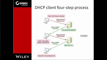 NT 2540 - Wiley - Chapter 3 - Intro to TCP/IP