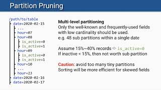 SF Big Analytics_20200813: The missing story about the columnar format & Apache Kylin