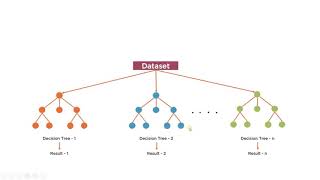 Random Forest Classifier and Regressor (In-depth Intuition)