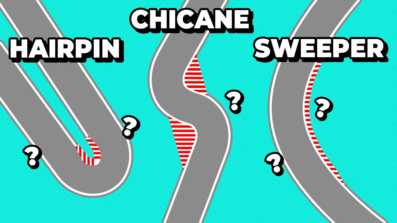 Объяснение КАЖДОГО типа гоночного поворота