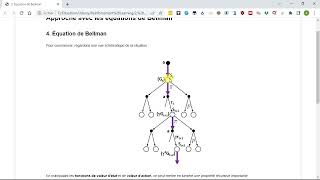 Apprentissage par renforcement avec Python - Partie 1 - Equations de Bellman