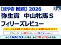 【ぼやき回顧】弥生賞&中山牝馬ステークス&フィリーズレビュー<2026>