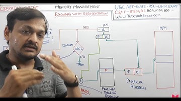 6.22- Paging With Segmentation Hardware Architecture In OS In Hindi | NET GATE-OS By Deepak Garg