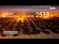 ЗСУ накришили ворожої техніки – Генштаб оприлюднив нові дані втрат російських загарбників