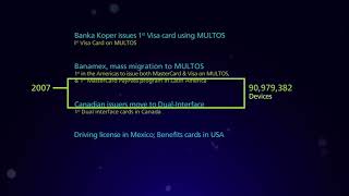 20 Years of MULTOS