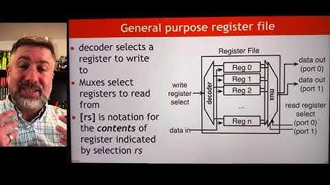 CPU 3: Hardware for ALU operations