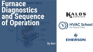 High-Efficiency Furnace Basics & Maintenance - HVAC School