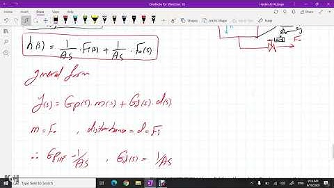 Dynamic Behavior of closed loop systems, Lecture# 3-4, part 2