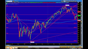 ShadowTrader Video Weekly 06.03.12