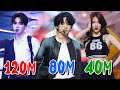 The Most VIEWED K-Pop FANCAMS of All Time - KPOP 2020!!