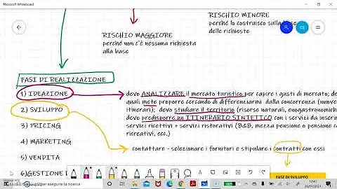 Quanti tipi di tour operator esistono?