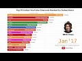 Top 15 Indian YouTubers Ranked By Subscribers (2016 - 2019) Mp3 Song