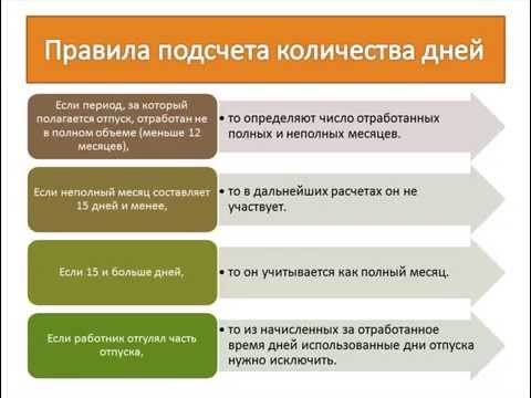 Компенсация за все неиспользованные отпуска -- есть ли пределы?