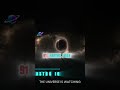This Black Hole Can Kill Earth Instantly #AstroIQ #BlackHole #Shorts