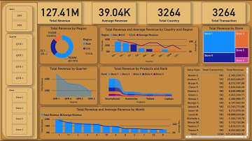 Basic Financial Analysis Dashboard || Learn Power BI Basics in 30 MINS || POWER BI DASHBOARD ||